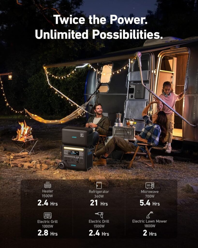 Anker SOLIX F2000 Solar Generator, 2048Wh Portable Power Station with LiFePO4 Batteries and 2× 200W Solar Panel, GaNPrime Technology, 4 AC Outlets Up to 2400W for Home, Power Outages, Camping, and RVs