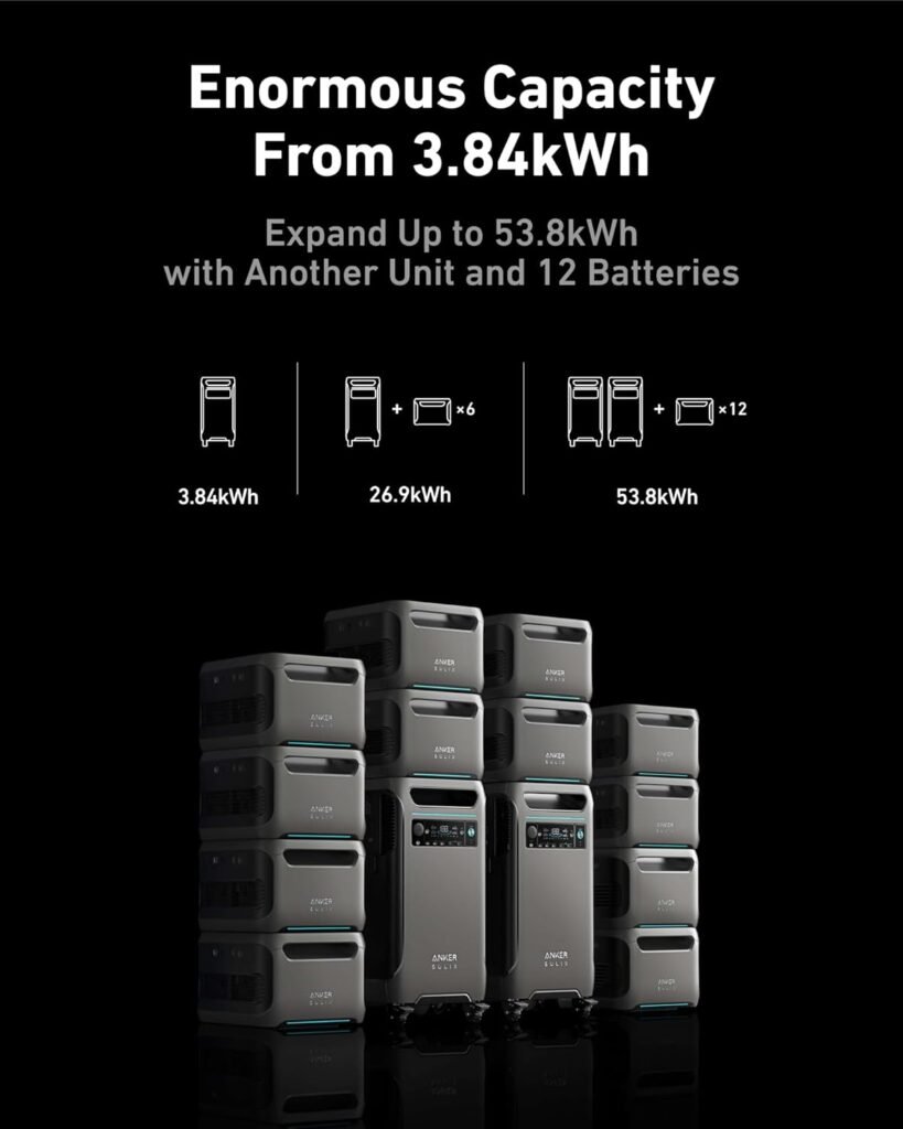 Anker SOLIX F3800 12000W Generators for Home Use, 7680wh Power Station with Double Power Hub, Lifepo4 Power Station, Solar Generator for Home Use, Power Outages, Emergency