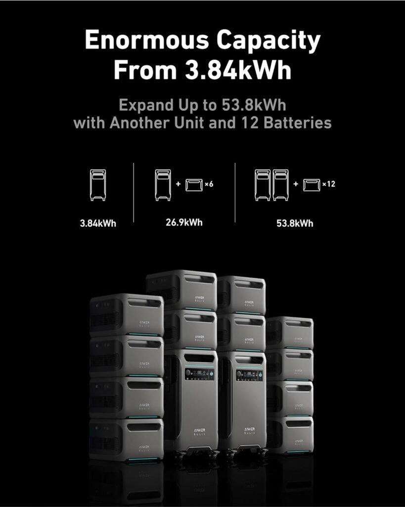 Anker SOLIX F3800 12000W Generators for Home Use, 7680wh Power Station with Double Power Hub, Lifepo4 Power Station, Solar Generator for Home Use, Power Outages, Emergency