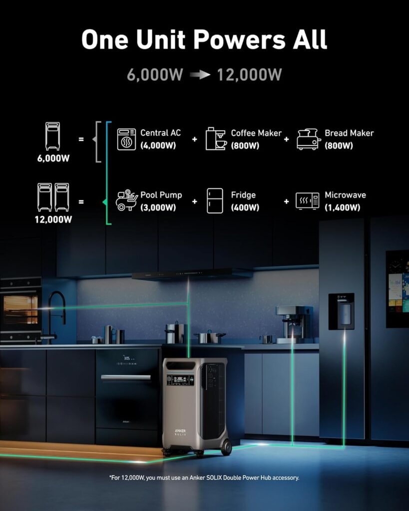 Anker SOLIX F3800 Portable Power Station, 3840Wh, LiFePO4 Batteries, Ultra-High 6000W AC Output with 120V/240V, Solar Generator for Home Backup, RVs, Emergencies, Power Outages, and Outdoor Camping (Renewed)