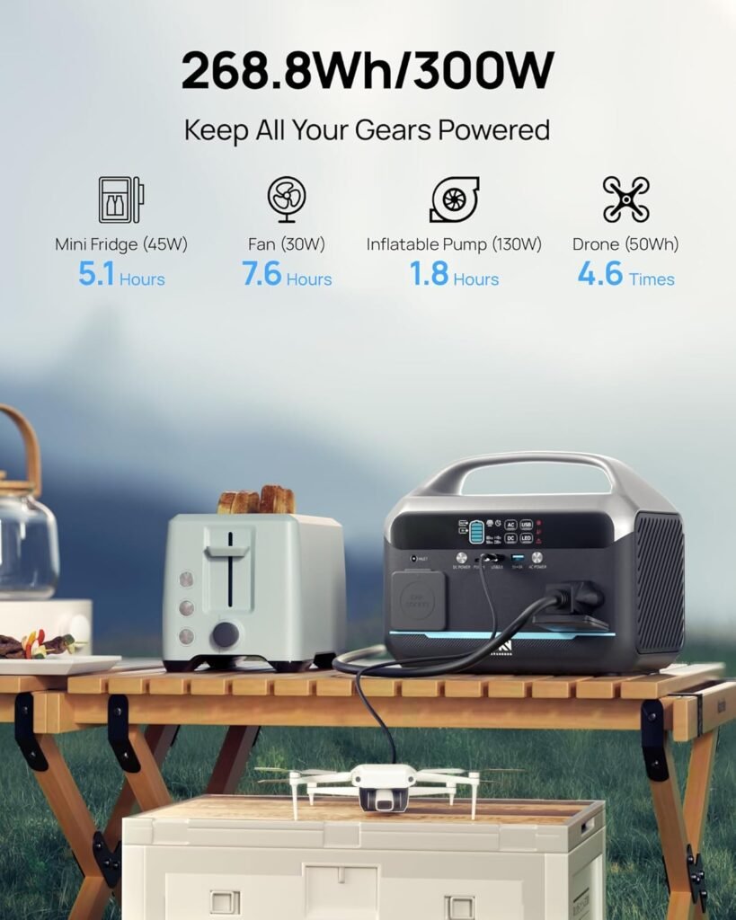 Portable Power Station 56000mAh, 179.2Wh LiFePO4 Battery Backup w/ 2 300W (Peak 600W) AC Outlets, 1.5hrs Fast Charging, Power Bank for Hurricane Emergency/Outdoor Camping/RVs/Home Use