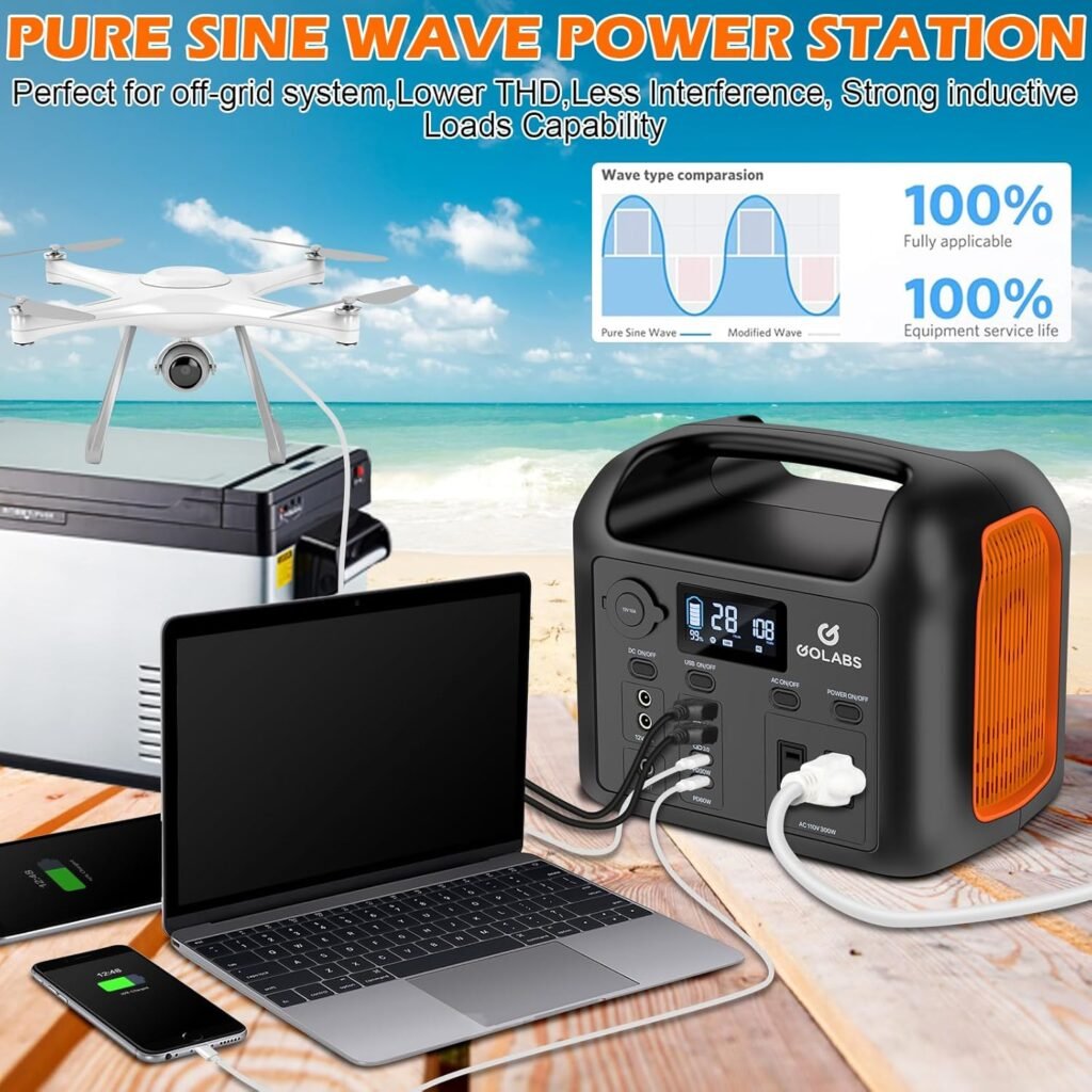 GOLABS Portable Power Station, 299Wh LiFePO4 Backup Battery 300W Pure Sine Wave AC (600W Peak) Car Outlets PD 60W QC3.0 Solar Generator Power Bank for Camping, Emergency, CPAP