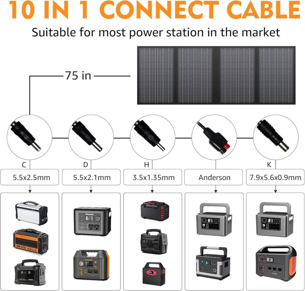 200W Solar Generator, 146Wh Portable Power Station with Pure Sine Wave AC Outlet, 39600mAh Backup Lithium Battery, 60W Solar Panel Charger for Home Emergency Outdoors Camping Travel