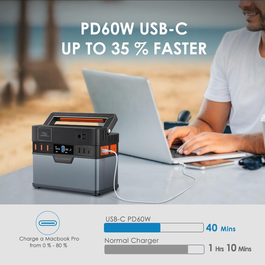 ALLPOWERS Portable Power Station 300W, 288Wh Portable Power Source, 110V/78000mAh Backup Battery Power Supply with Pure Sine Wave, Solar Generator for Outdoors Camping Travel RV Emergency