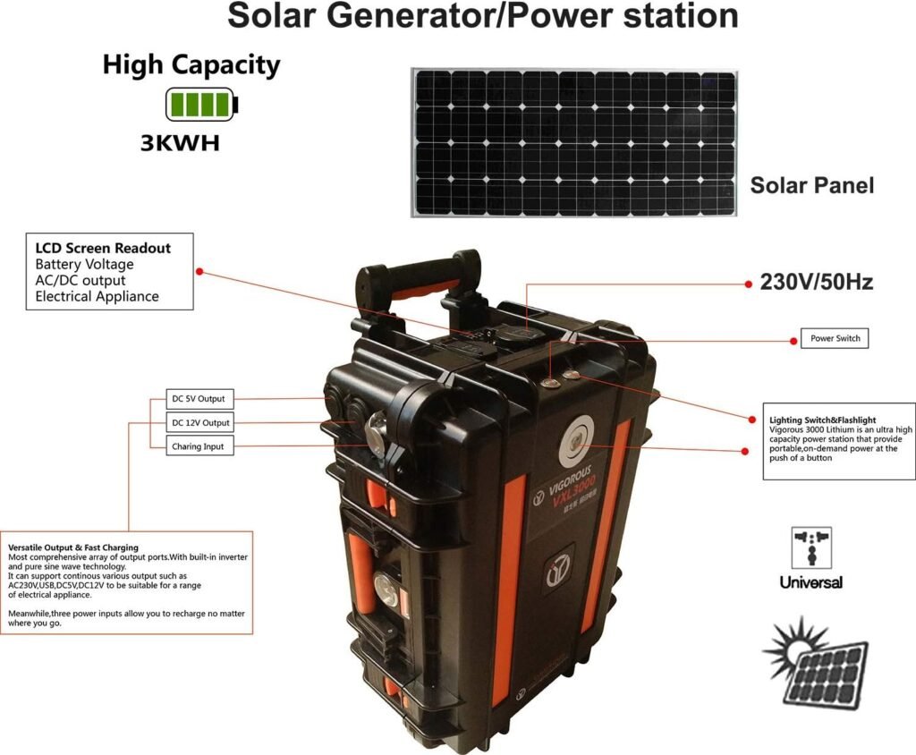 Jiokuy Portable Power Station(48V/60AH)/3000WPortable Solar Generators for home use,for CPAP Outdoor Camping Travel Fishing Emergency Battery Backup Power Supply