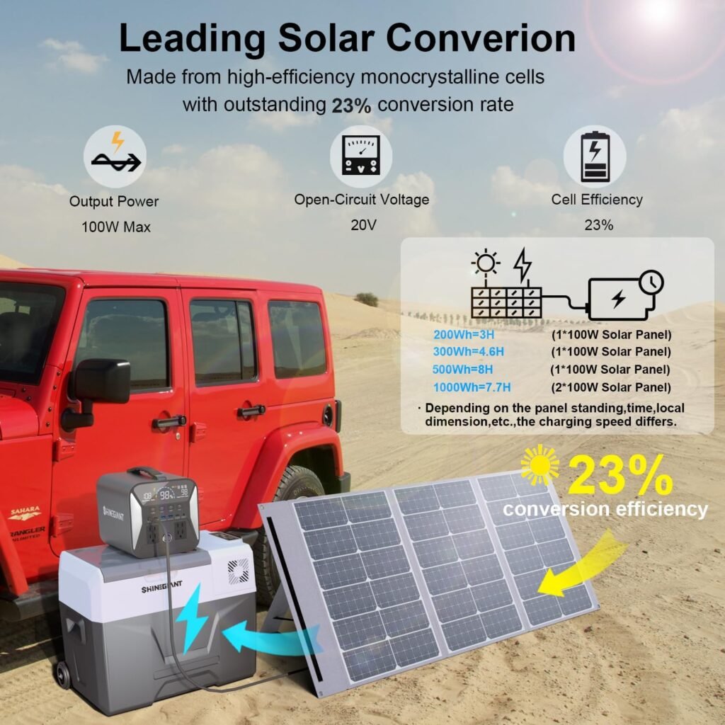 Portable Power Station 300W, SHINEGIANT 256Wh LiFePo4 Power Station with 100W Solar Panel, Solar Generator for Camping, Small Generator for Outdoor Travel RV Emergency Home Use