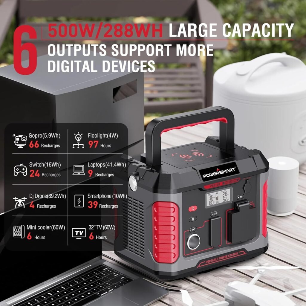 PowerSmart Portable Power Station 500W, 288Wh Solar Generator with 60W USB-C PD Output, 1 AC Outlets, Wireless Charging and Waterproof Cover for Home Backup Emergency (Solar panel not included)