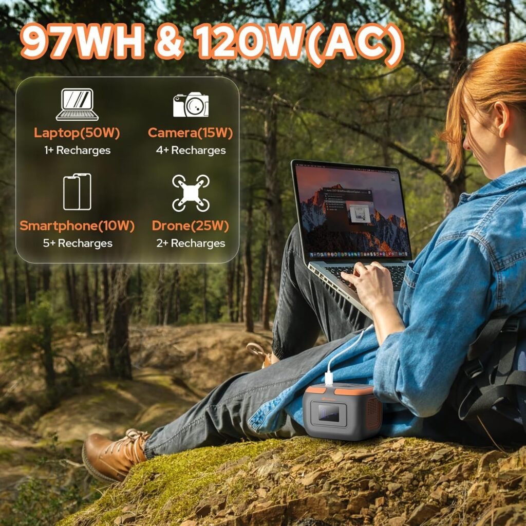 ZeroKor 120W Portable AC Power Bank Generator with 65W Portable Power Bank, Portable Power Station for Home Use Camping RV Travel Emergency Van Life
