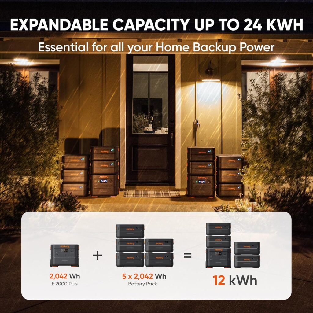 Jackery Explorer 2000 Plus + Manual Transfer Switch,Home Backup Power System, Fast-Charging Portable Power Station with 2 * 200W Solar Panels, LiFePO4 Expandable Battery Packs
