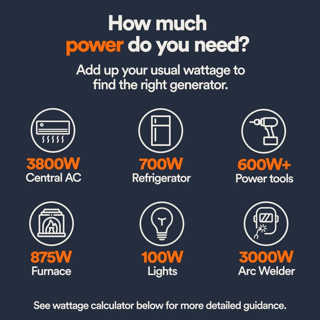 Generac 8011 GP7500E 7,500-Watt Dual-Fuel Compatible Portable Generator - Gas and Propane - COsense Technology with Electric Start - Powerrush Advanced Technology - Reliable Power Solution