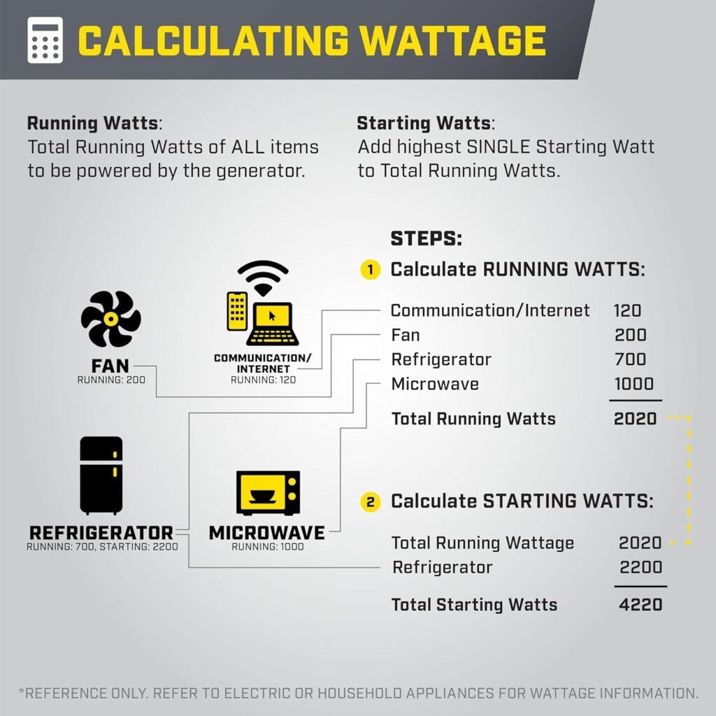 Champion Power Equipment 11,500-Watt Electric Start Dual Fuel Home Backup Portable Generator with CO Shield