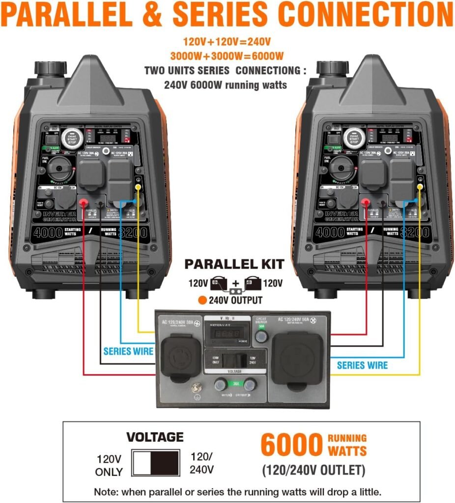GENMAX Generator，EPA Compliant, Eco-Mode Feature, Ultra Lightweight for Backup Home Use  Camping