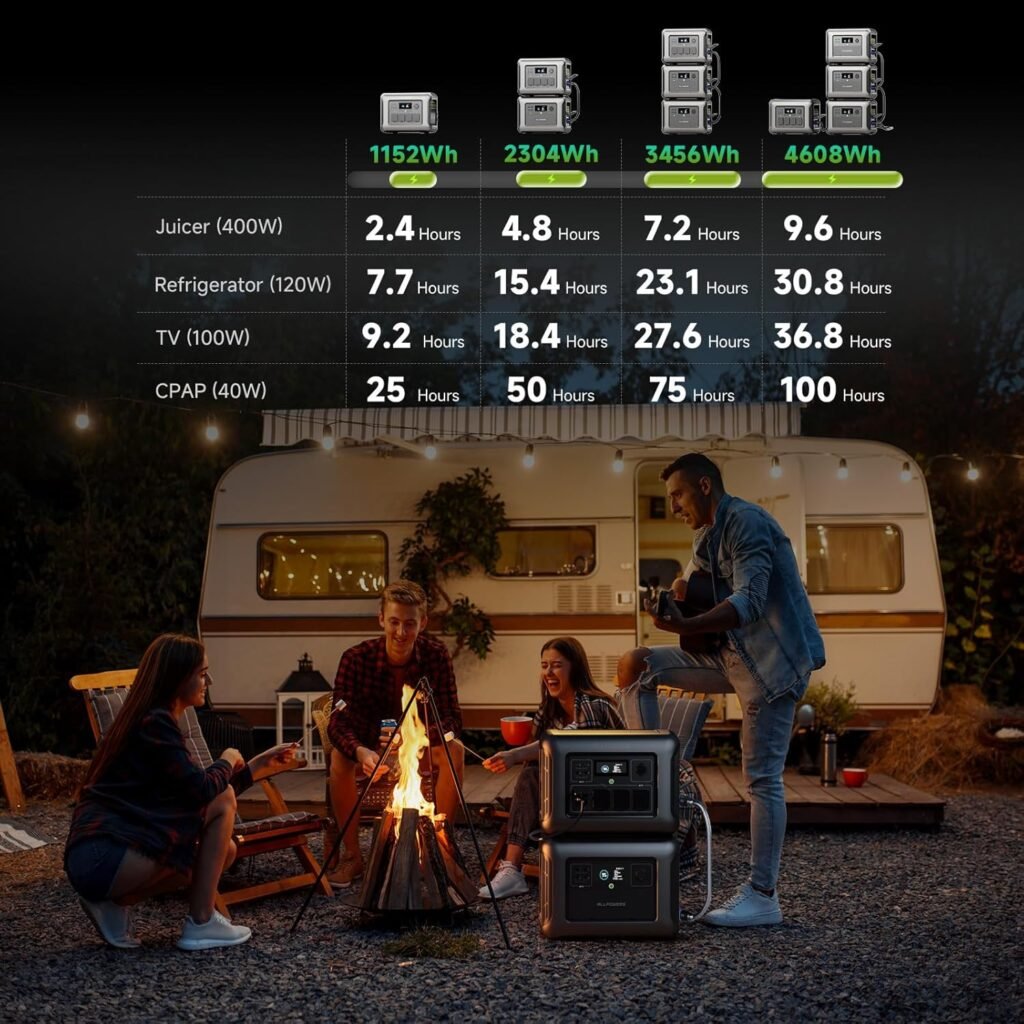 ALLPOWERS R1500 Portable Power Station, 1152Wh LiFePO4 Battery Backup UPS Solar Generator for Camping, Emergency, RV, Home Use