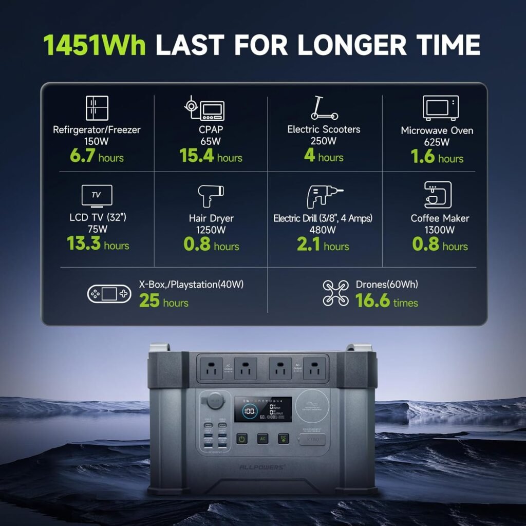 ALLPOWERS 2400W Portable Power Station 1451.6Wh MPPT Solar Generator with 2700W (AC+DC) Home Backup Battery for Outdoor Camping RV Emergency Off-Grid