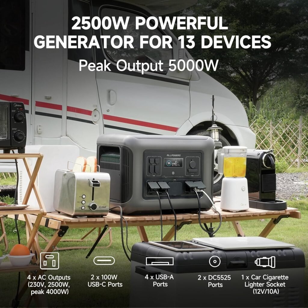 ALLPOWERS 2500W Portable Power Station with 200W SP033 Solar Panel, 2016Wh LiFePO4 Battery Backup with 4x 2500W AC Outputs, Solar Generator for 13 Devices, Solar Power Bank, 1 Hour Fast Charge