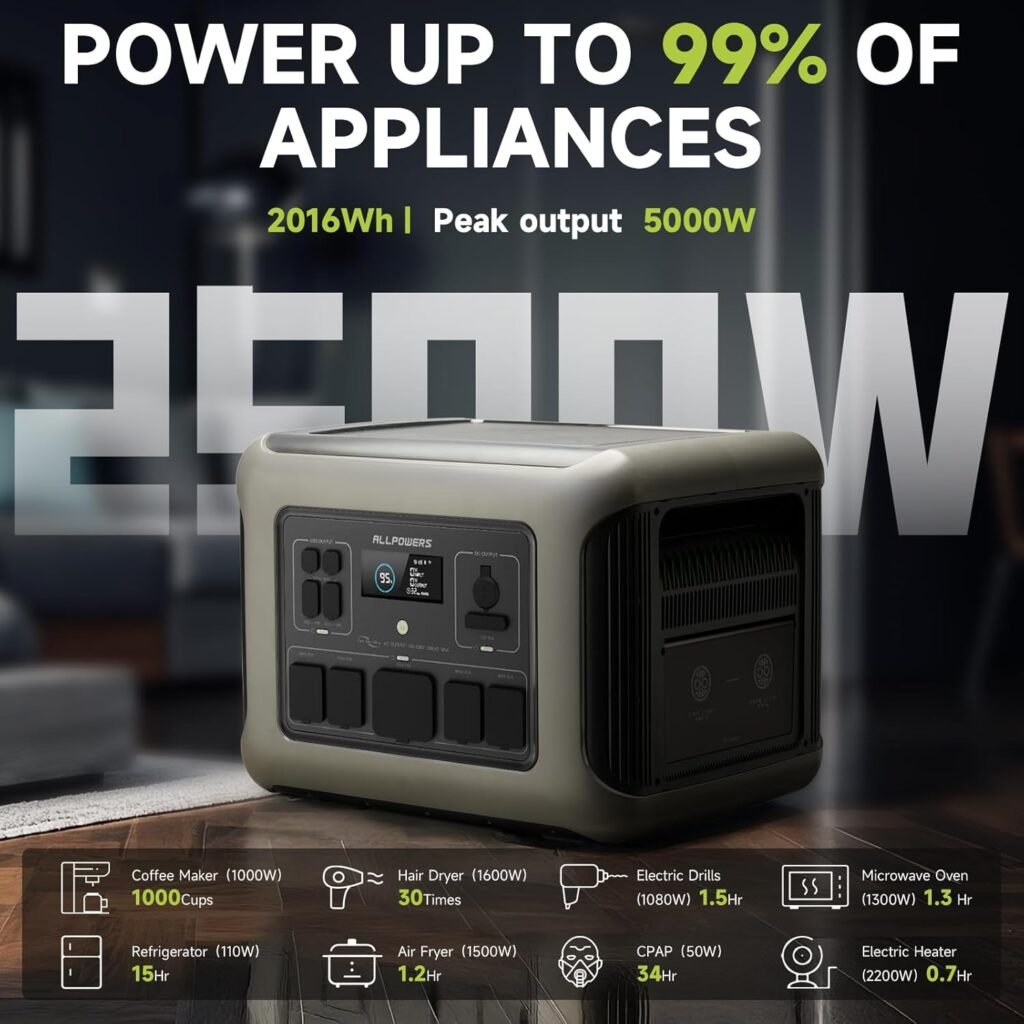 ALLPOWERS R2500 Portable Power Station with SP027 Solar Panel, 2500W 2016Wh LiFePO4 Solar Generator with 100W Panel Included, Solar Power with UPS Function, Fast Charging, 30A RV Port