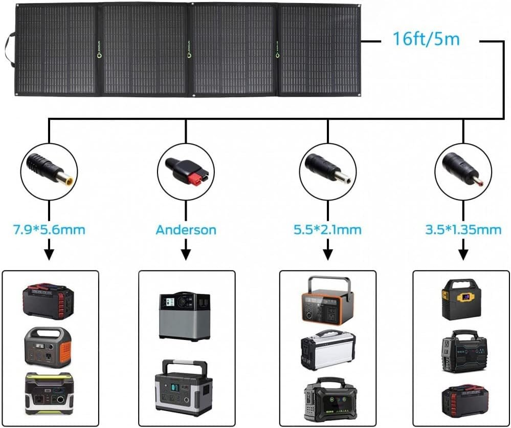 200W 12V Portable Solar Panel Blanket with Standard Connectors for Solar Generator Power Station, Lightweight Ultra-Thin only 5.2 kgs/11.4 lbs