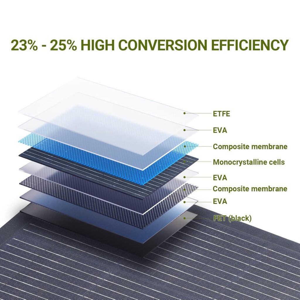 ALLPOWERS R2500 Portable Power Station with SF200 Flexible Solar Panel, 2500W 2016Wh LiFePO4 Solar Generator with 200W Panel Included, Solar Power with UPS Function, Fast Charging, 30A RV Port