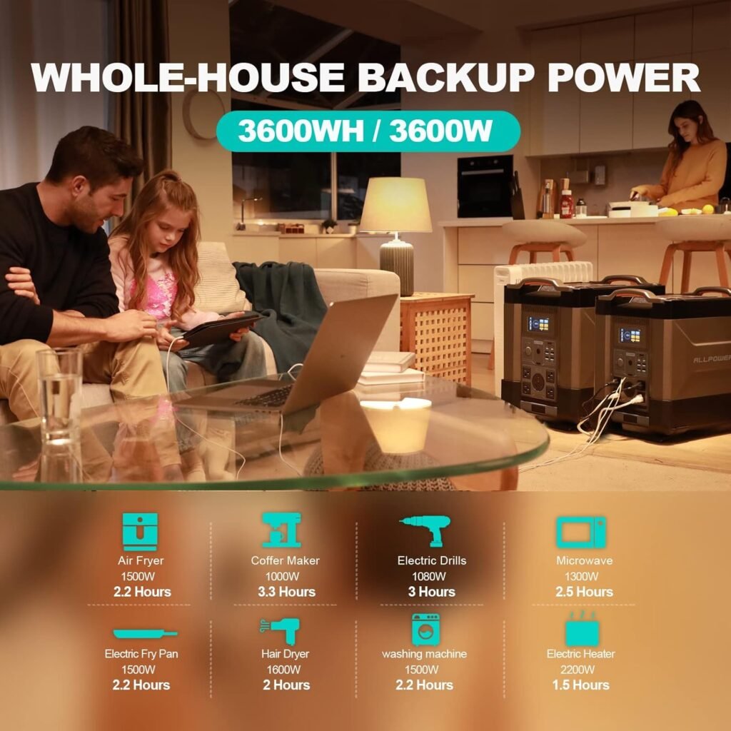 ALLPOWERS R4000 Portable Power Station, 3456Wh LiFePO4 Portable Home Battery, Huge 3600W AC Output x5, 1.2H Fast Charge, UPS Solar Generator For Home Use RV Travel Outdoor Camping