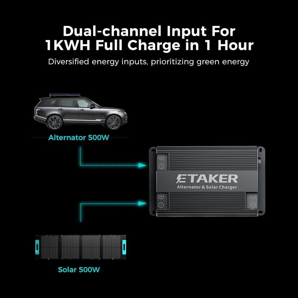 Alternator Charger Fleet 1000 Compatible with Power Station Solar Generators, Car and Solar Max 1000W Driving Car DC-DC Battery Charger sutible for Gasoline RVs,SUVs,Diesel Cars, Boats