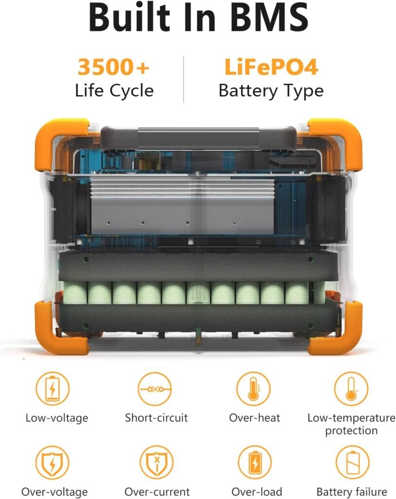 pecron Portable Power Station E600LFP 614Wh Solar Generator Power Station with 3X1200W AC Outlets 100W USB-C PD Output LiFePO4 Battery Backup for Outdoor Camping Emergency