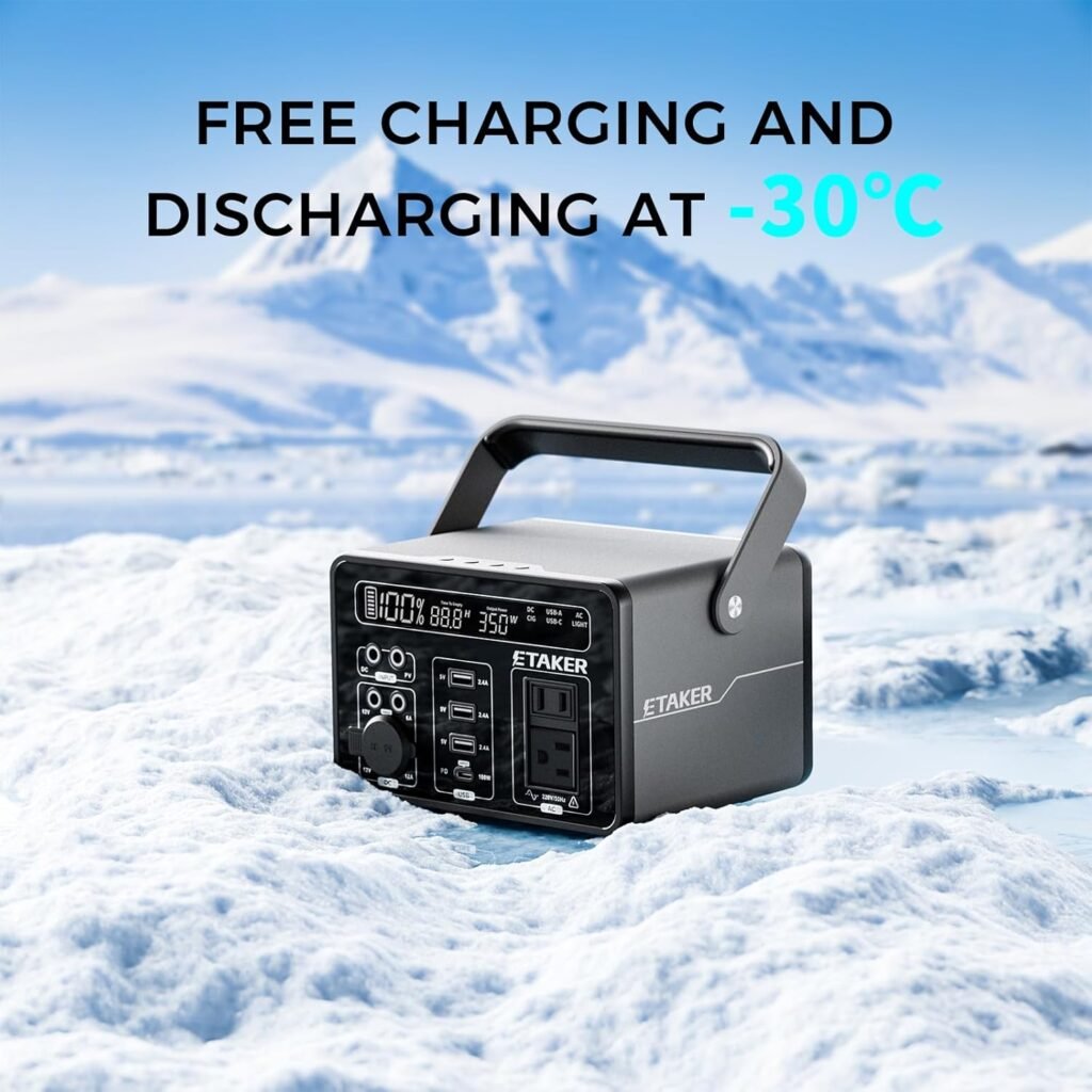 Portable Power Station P300, 298Wh Battery Backup, 8 Outlets, Solar Generator for Outdoor Camping, Home Use, Emergency