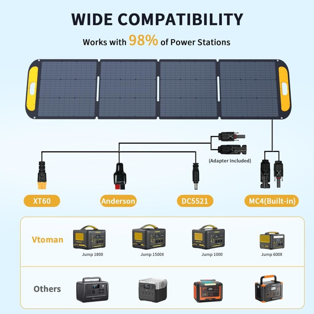 VTOMAN Portable Solar Panel for Solar Generator, 110W 19V Folding Solar Charger with 23% Efficiency, IP67 Waterproof and Adjustable Kickstands Design for Camping, RV, Outdoor Adventures (VS110)