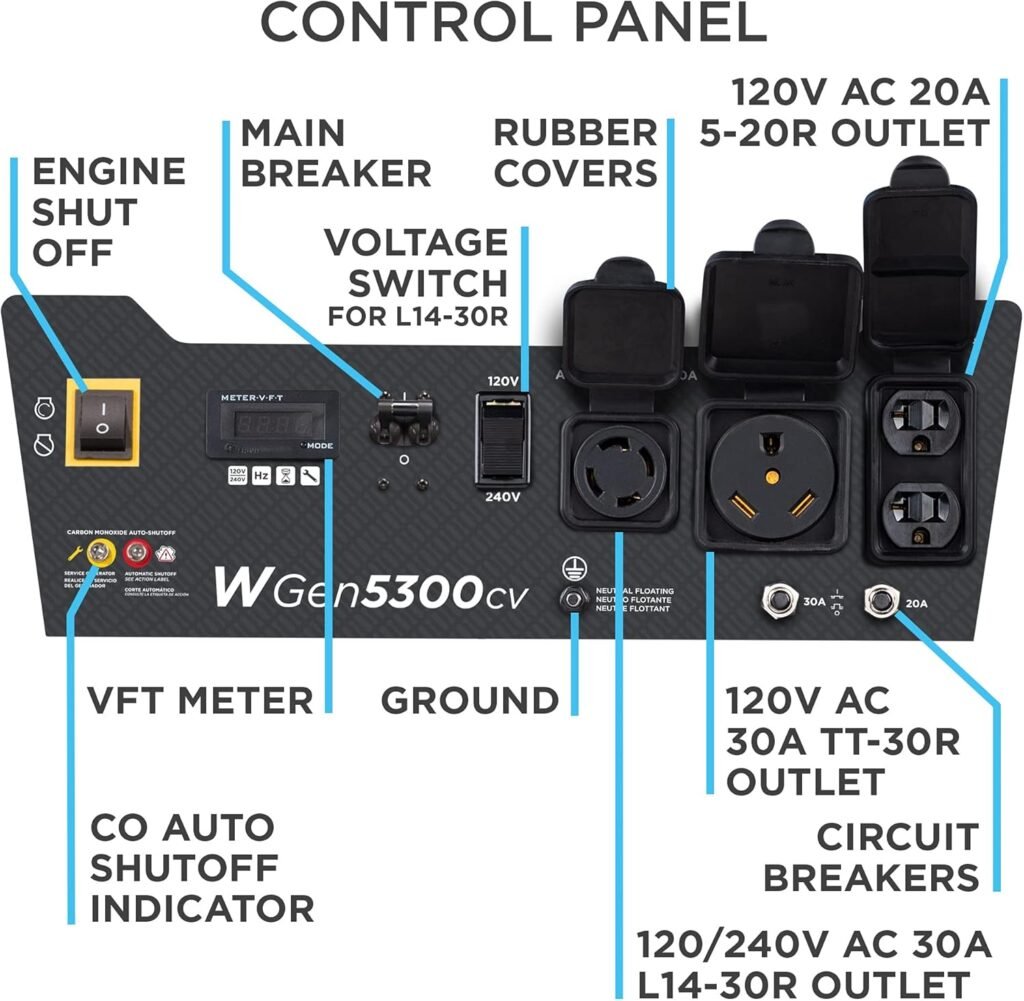 Westinghouse 6600 Peak Watt Home Backup Portable Generator, Transfer Switch Ready 30A Outlet, RV Ready 30A Outlet, Gas Powered, CO Sensor