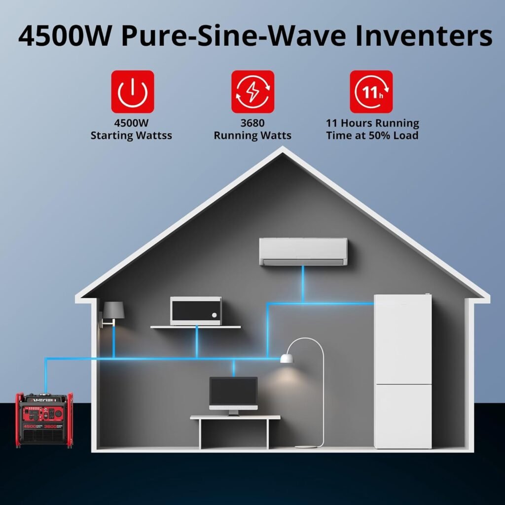 2500-Watt Gas Powered Portable Inverter Generator, CO Sensor, Super Quiet for Home Backup, Emergency, Camping, EPA Compliant 2025 Version