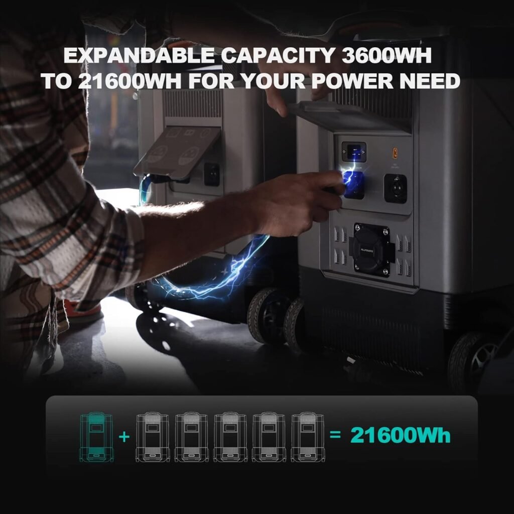 ALLPOWERS 3600W Portable Power Station