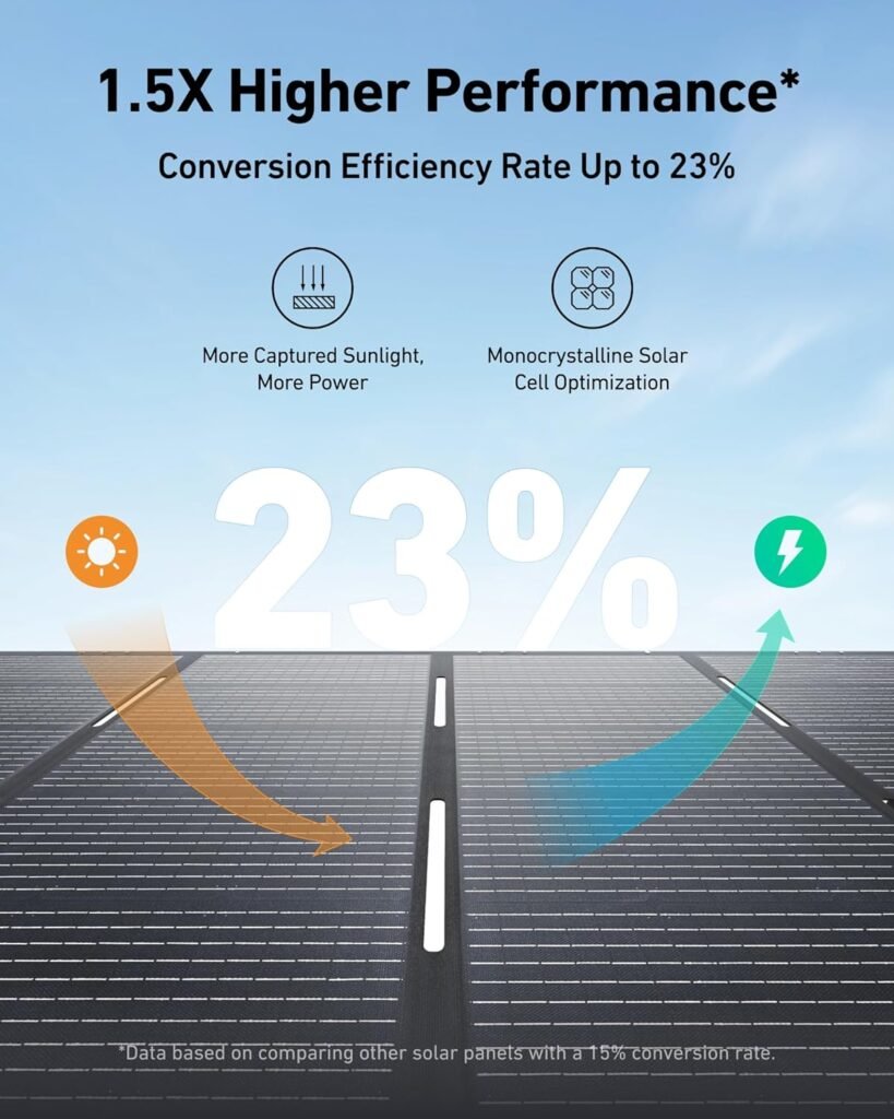 Anker SOLIX PS100 Solar Panel with Adjustable Kickstand, 100W Foldable Portable Solar Charger, IP67 Waterproof, 23% Higher Energy Conversion Efficiency, for Camping, RVs, and Blackouts