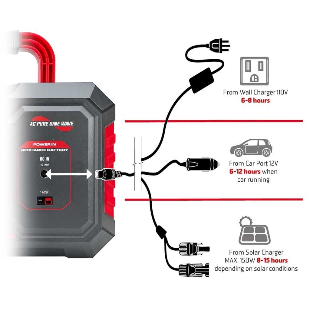 Backcountry Portable Power Stations, 300W, 500W or 1000W - Solar Generator Lithium Backup Battery with Power Outlet, USB, Wireless Charging for Camping and Indoor Home Use