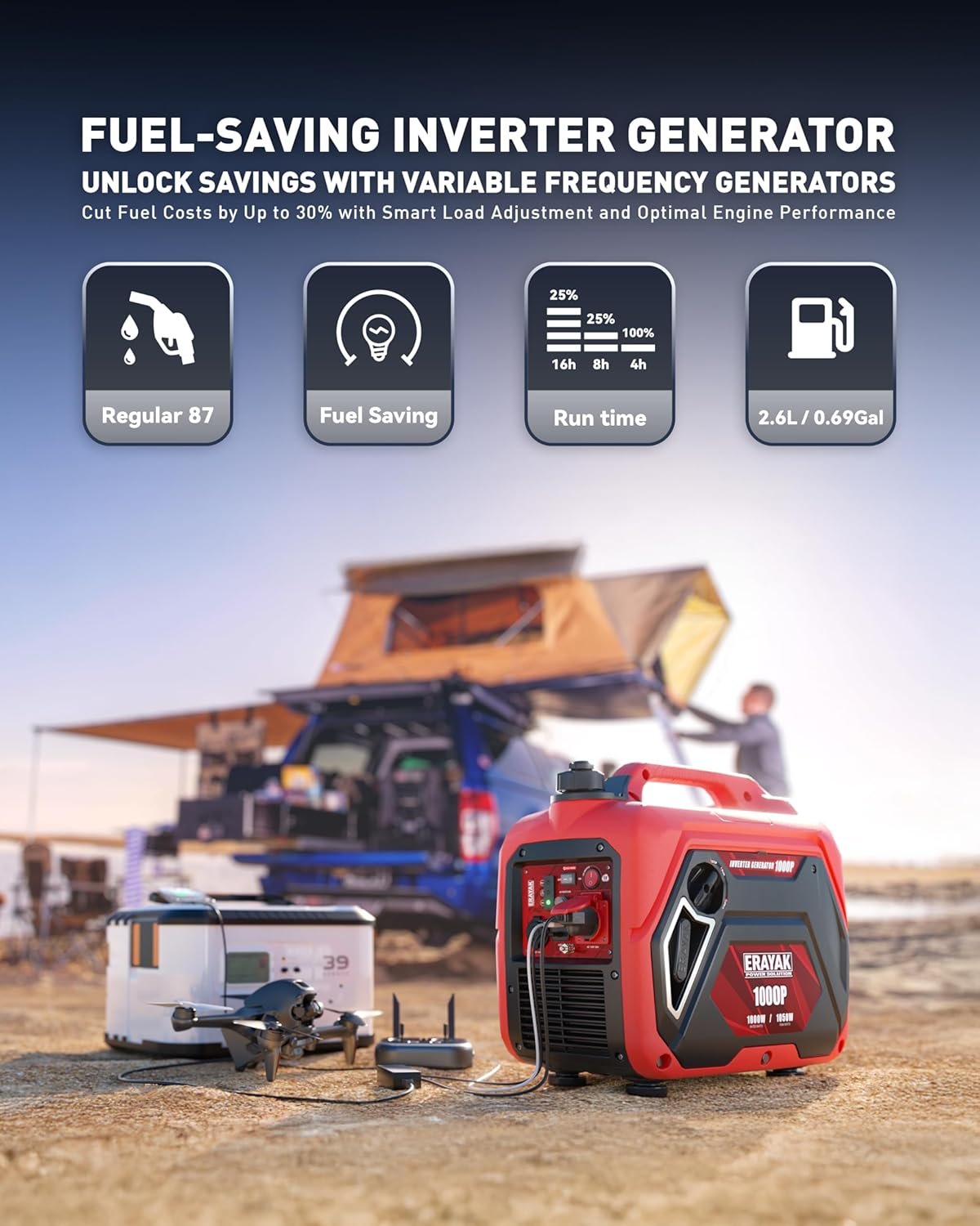 ERAYAK 1050W Portable Inverter Generator Review - Top Outdoor ...