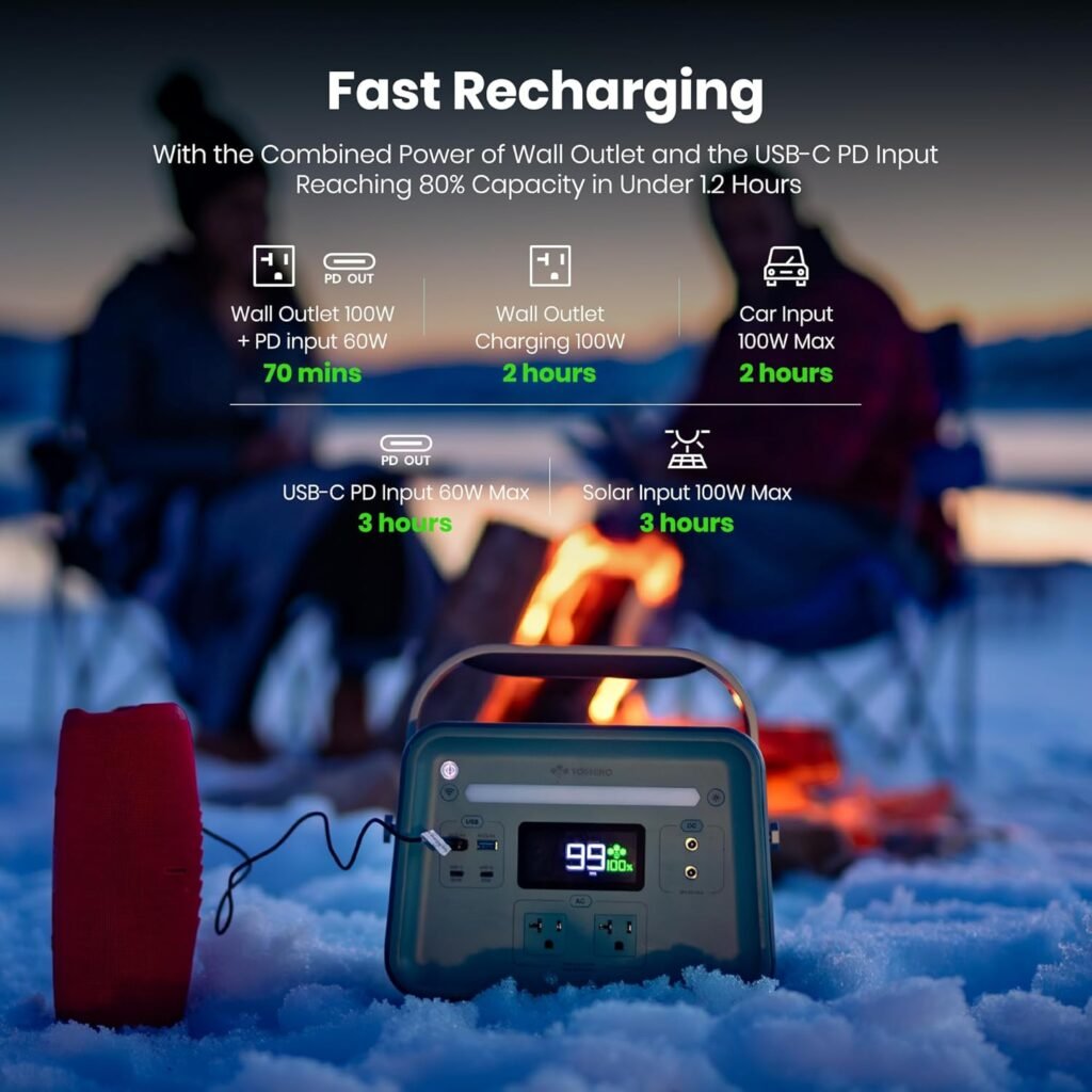 Solid-State Portable Power Station B330 SST, 241Wh Backup Battery with 2x AC Outlets 330W, Smart APP Control, Solar Generator (Solar Panel Optional) for Camping, Outdoor, Emergency, RVs