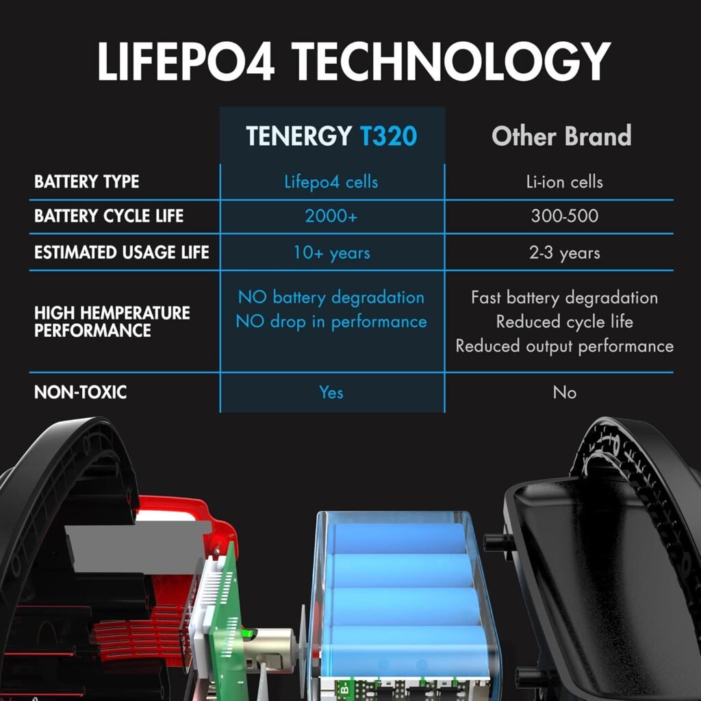 Tenergy T600 Portable Power Station, 600Wh Battery, 3x 500W (Peak 1000W) AC Outlets, USB type C PD 100W, Solar Ready Mobile Power for Outdoors Camping Vans, RV, Emergency Backup