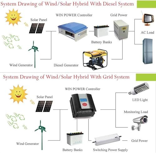 Wind Turbines，400W 600W 800W 1000W 1200W Wind Solar Hybrid System 5 Blades Controller Lantern Vertical Pintle Wind Turbine Generator Motor Kit for Home Windmill Use,24V-1200W
