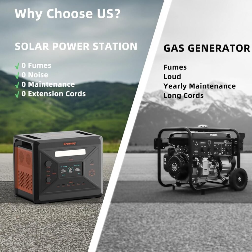 Greenery 2500W Power Station, 2304Wh Solar Generator, LiFePO4 Battery 1.5Hrs Fast Charging With 4 AC Outlets (Peak 5000W), Portable Power Station For Home Camping Outdoor Battery Backup