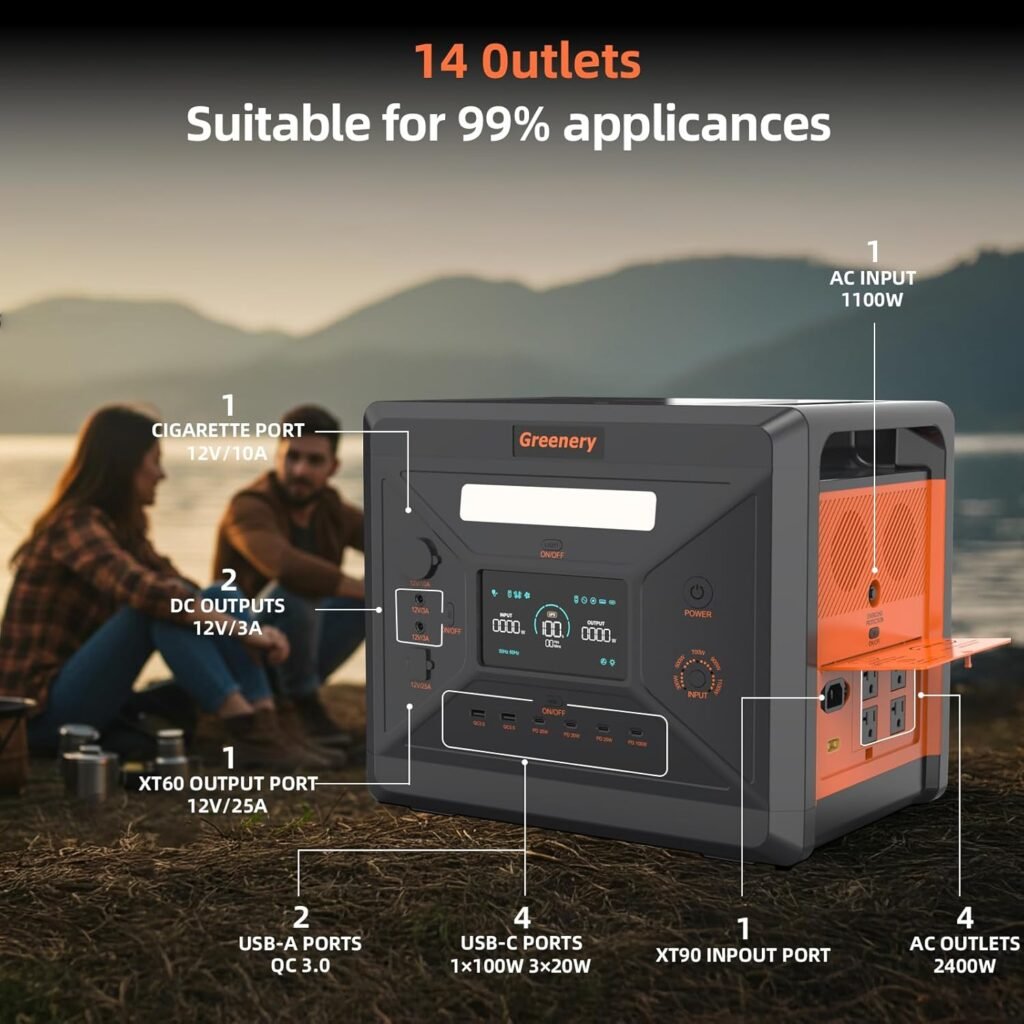 Greenery Portable Power Station 2500W (Peak 5000W), 2304Wh Solar Generator with 200W Solar Panel, LiFePO4 Battery 1.5Hrs Fast Charging BMS Emergency Power Station for Home Camping Outdoor Backup