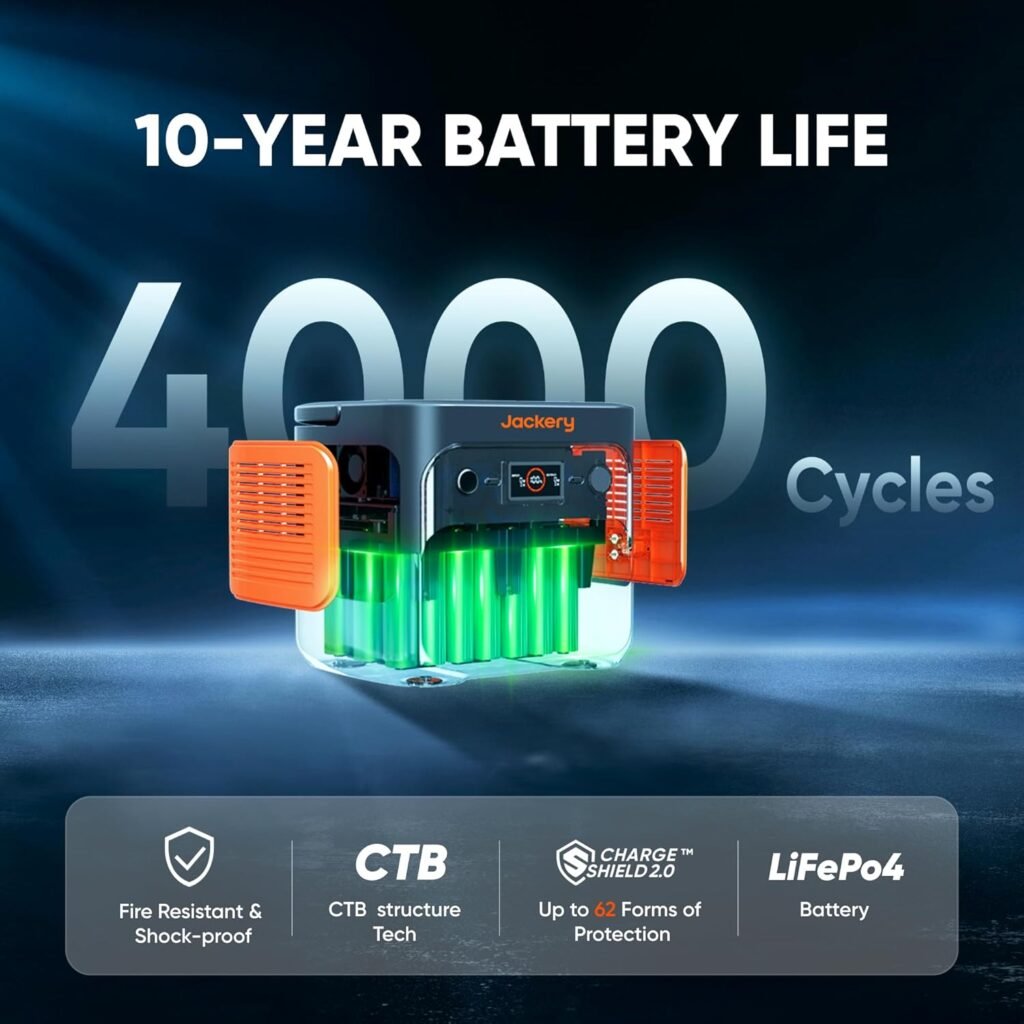 Jackery Explorer 2000 v2 Portable Power Station, 2042Wh LiFePO4 Home Backup Battery, 2200W Solar Generator, USB-C PD 100W Fast Charging for Emergencies, Power Outages, Camping(Solar Panel Optional) (Renewed) Jackery Explorer 2000 v2 Portable Power Station, 2042Wh LiFePO4 Home Backup Battery, 2200W Solar Generator, USB-C PD 100W Fast Charging for Emergencies, Power Outages, Camping(Solar Panel Optional) (Renewed)