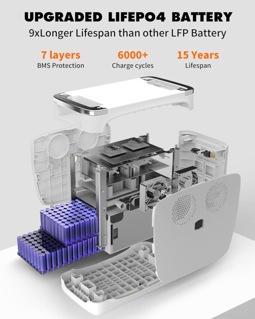 Portable Power Station 2400W,2048Wh LiFePO4 Battery Expandable Generator with 1500W AC Charging  800W Solar Charging,APP Control WIFI inverter generator for Home Backup,Power Outages, Camping Portable Power Station 2400W,2048Wh LiFePO4 Battery Expandable Generator with 1500W AC Charging  800W Solar Charging,APP Control WIFI inverter generator for Home Backup,Power Outages, Camping