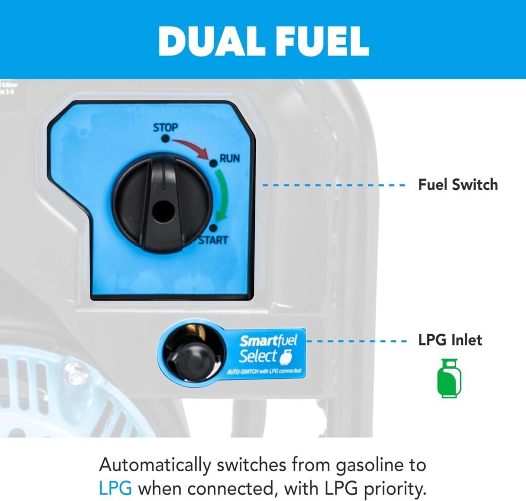 Pulsar PGX5250BiXCO 5250W Dual Fuel Inverter Generator – Gas  Propane, CO Sentry, RV Ready 30A Outlet, Digital Display, Portable Quiet Power for Home Backup, Camping  Jobsite