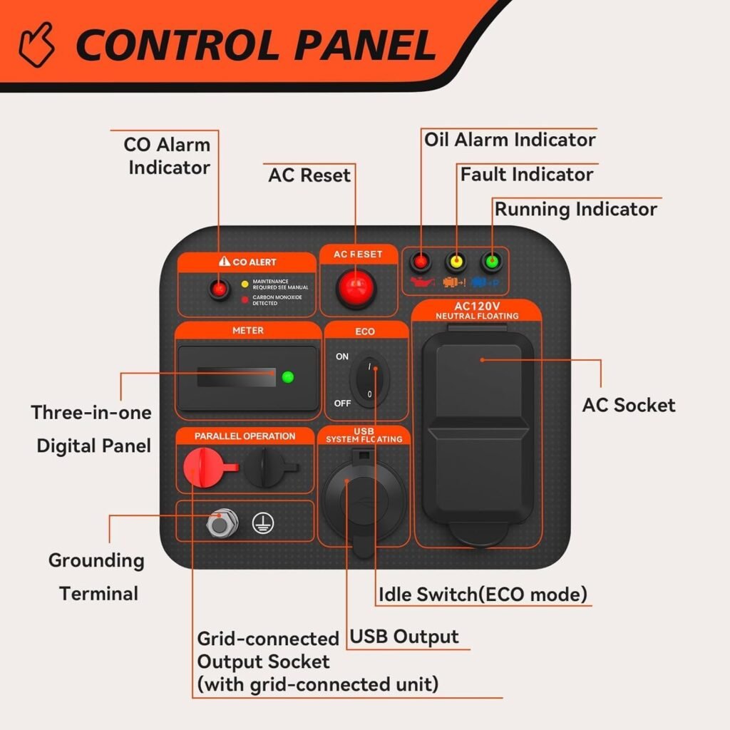 2400W Lightweight Portable Inverter Generator with Clean Power for Home, Camping, RV, Tailgating  Emergencies | Eco-Mode, CO Protection, Parallel Ready, Ultra-Quiet Gas Generator