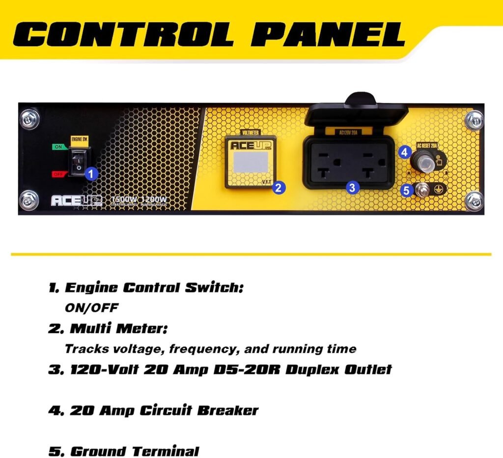 Aceup Energy 1,500W Gas Powered Generator, Portable Generator 4-Stroke 79.8cc, EPA Compliant