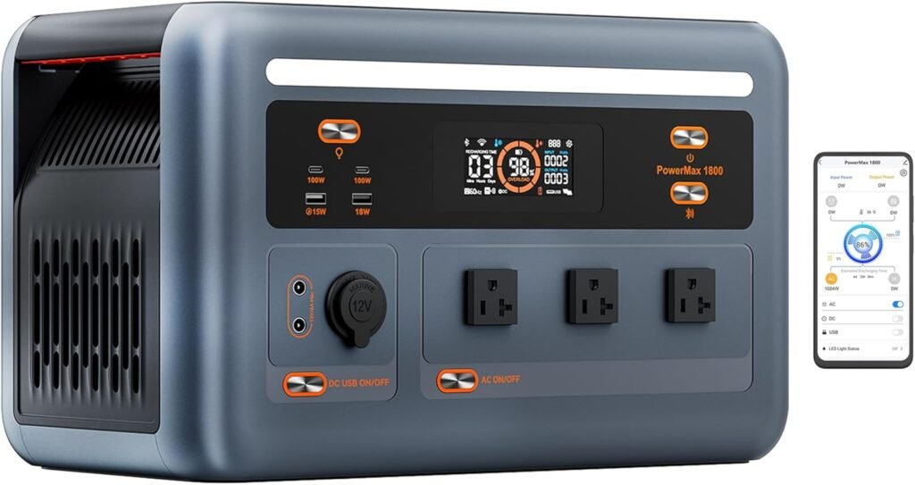 OSCAL Solar Generator PowerMax 1800SE, 1024Wh LiFePO4 Battery Generator with 3x1800W AC Outlets (3600W Surge), 800W AC Charging  800W Solar Charging, APP Control Power Station for Home Backup