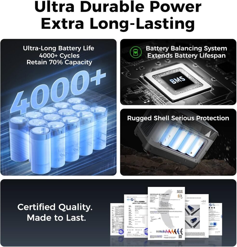 S1200 1190Wh Portable Power Station(Solar Panel Option) | 1200W (1800W Surge) Pure Sine Wave AC + Max 400W Solar Input | UPS Backup for Home, RV  Emergencies