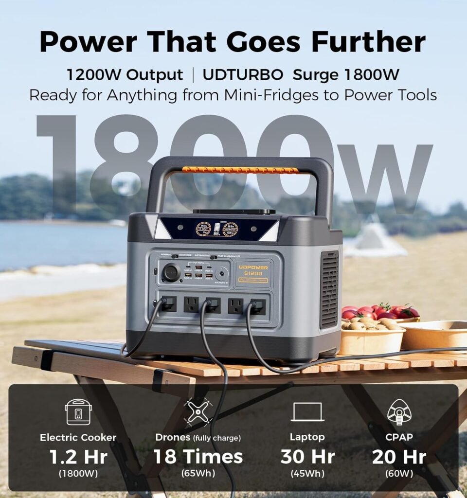 S1200 1190Wh Portable Power Station(Solar Panel Option) | 1200W (1800W Surge) Pure Sine Wave AC + Max 400W Solar Input | UPS Backup for Home, RV  Emergencies