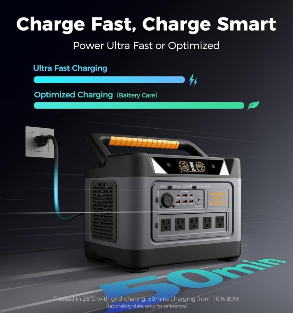S1200 Portable Power Station, 1190Wh LiFePO4 Battery, 1200W (1800W Surge) AC Output, Solar Generator for Camping, Emergency,RVs(Solar Panel Optional)