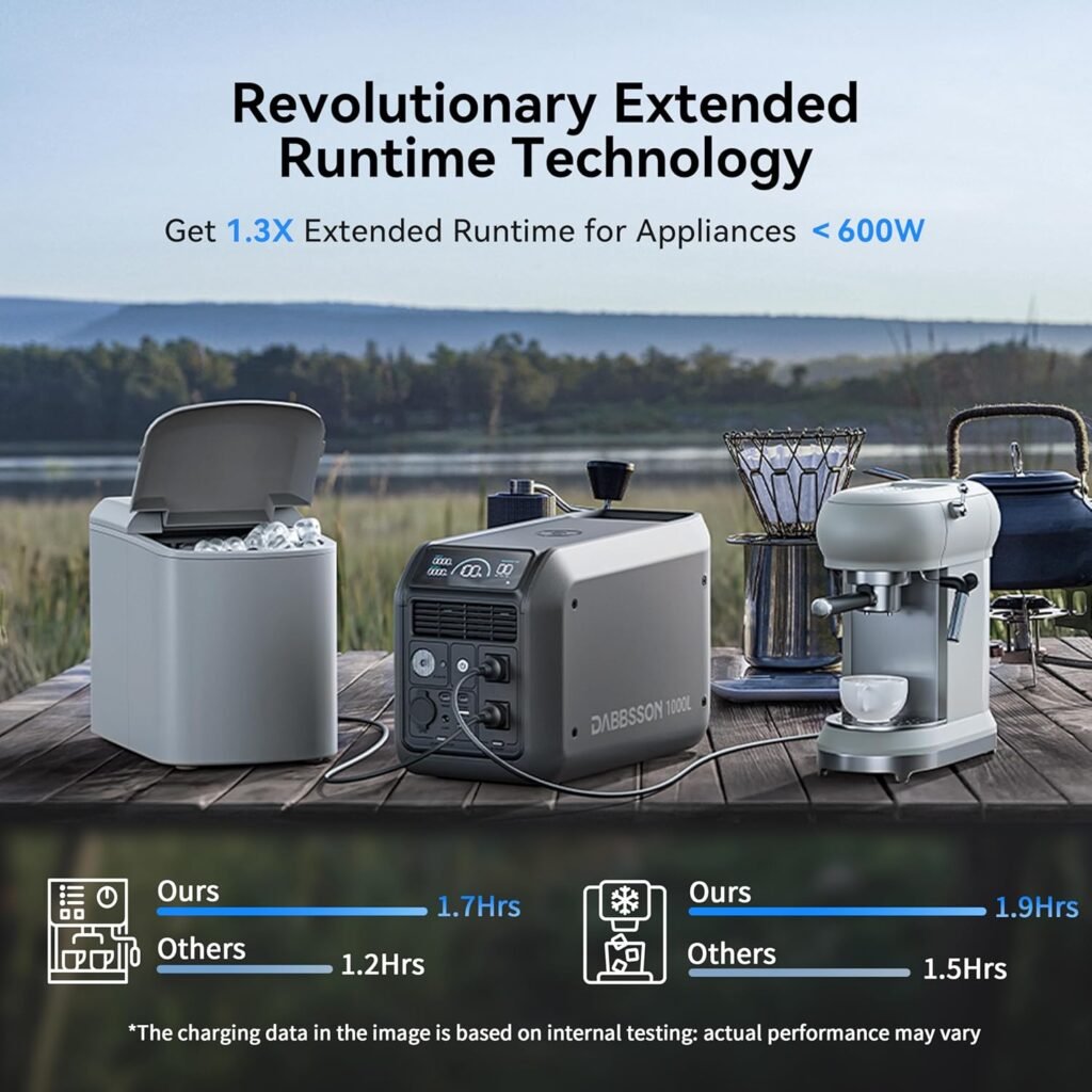 Dabbsson 1008Wh Solar Generator with 120W Solar Panel, Semi-Solid LiFePO4, 1200W AC Output,1600W Power-Boost, 1.2X Longer Runtime, 0-80% in Min, 1000L Portable Power Station for Home/Camping/RV