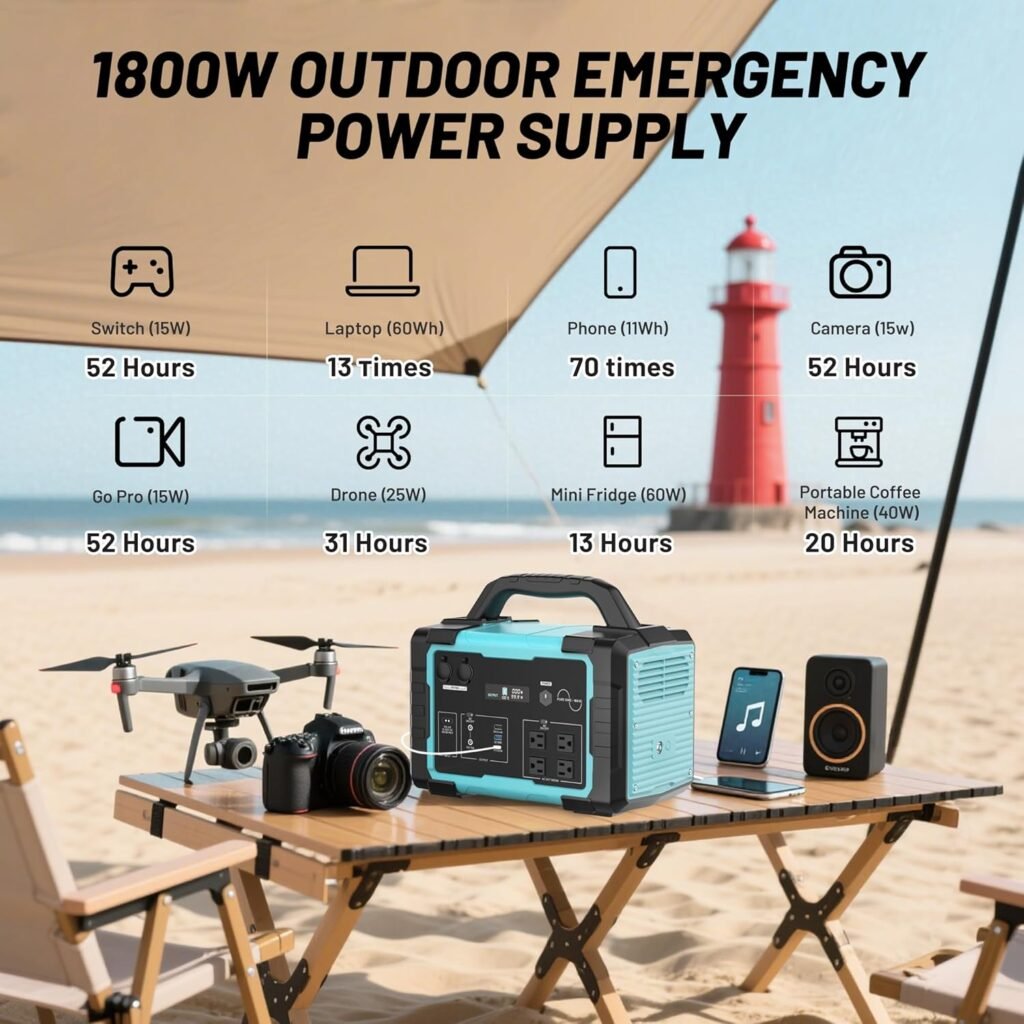 Solar Generator 1800W (3600W Surge) with 200W Solar Panel, 1024Wh LiFePO4 Portable Power Station Kit, 1.5H AC Fast Charge, Clean Energy for Home Backup, RV Camping, Emergency Outages