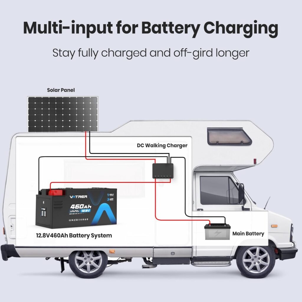 VATRER POWER 12.8V 460Ah Self-Heating LiFePO4 RV Battery, APP Monitoring, Built-in 300A BMS, Max. 3840W Load Power, 5880Wh Usable Energy, 5000+ Cycles Lithium Battery, Perfect for RV, Motorhomes VATRER POWER 12.8V 460Ah Self-Heating LiFePO4 RV Battery, APP Monitoring, Built-in 300A BMS, Max. 3840W Load Power, 5880Wh Usable Energy, 5000+ Cycles Lithium Battery, Perfect for RV, Motorhomes